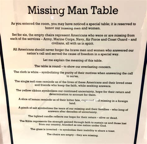 Download a printable Missing Man Table to honor the fallen soldiers who did not come home. The table symbolizes their lives, their families, their faith and their …